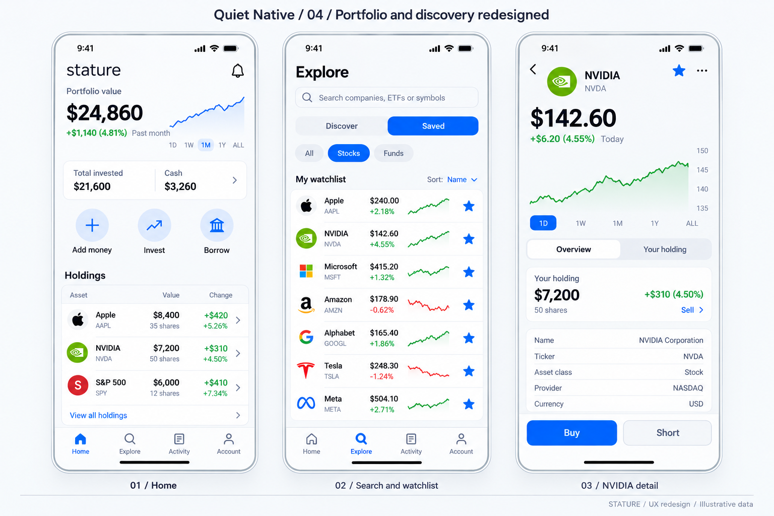 Illustrative Stature portfolio with a $24,860 balance, stock holdings, and investing and borrowing actions.